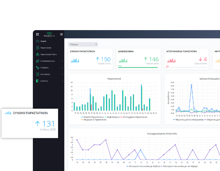 Reporting dashboard